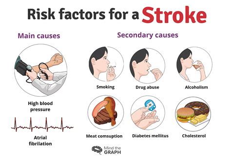 are diabetes symptoms similar to that of a stroke